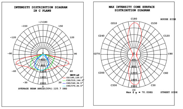 C61-120W-COB-Specification1322