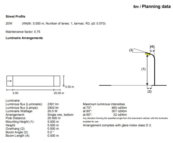 Z63-20W-COB-Specification1381
